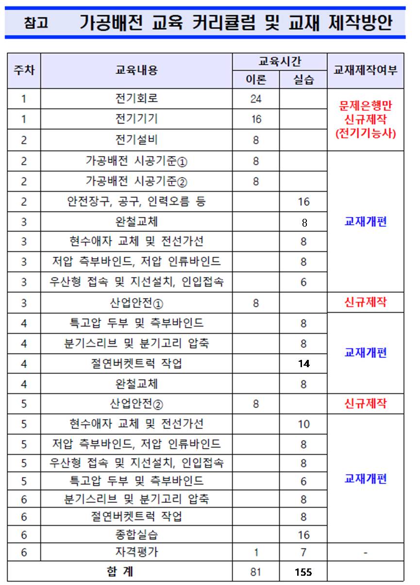 사용자 등록이미지